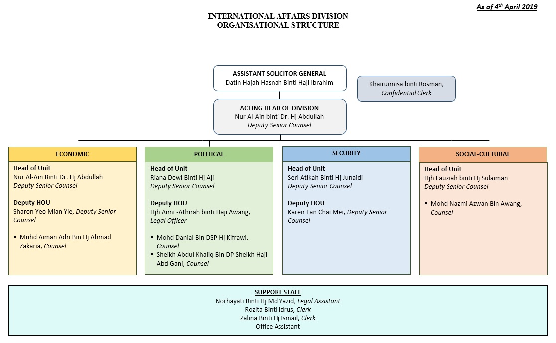 IADChart2016.jpg