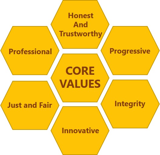 Core Values 2.jpg